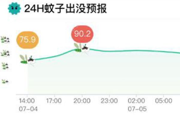 江苏首发蚊子预报，夏季防蚊方法有哪些？(2)