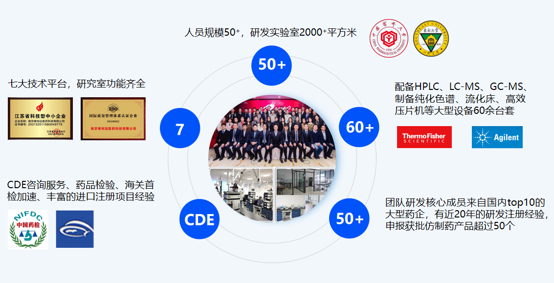 中寰医药：打造全产业链生态，做全球药品一站式分销管理服务商